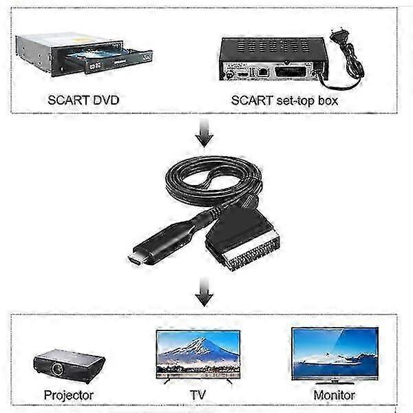 Scart-zu-HDMI-Adapter 1080p-Videokonverter