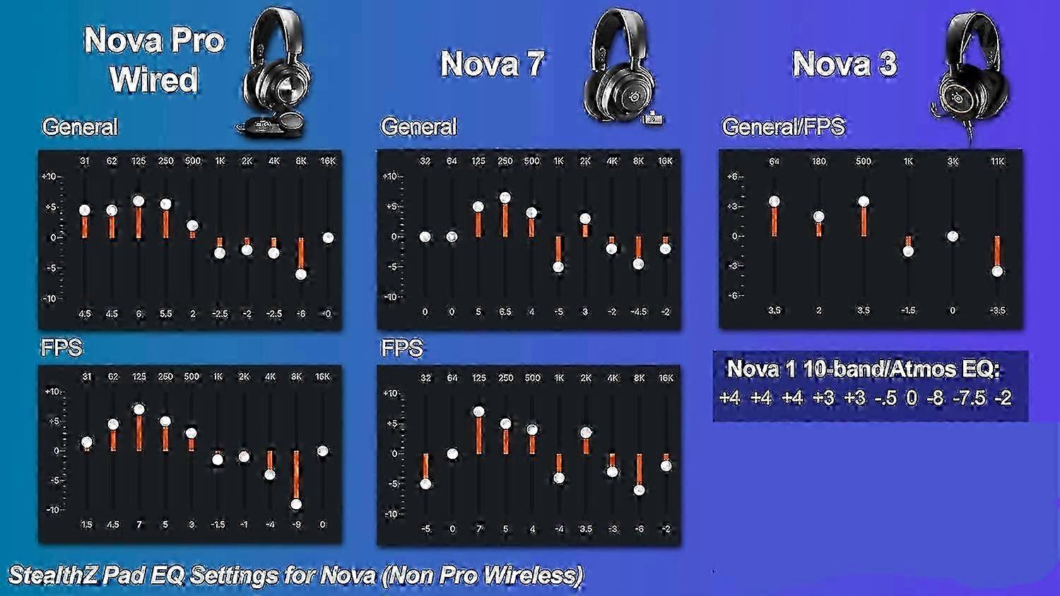 Premium Gaming Earpads for Steelseries Arctis Nova - StealthZ Arctis Nova