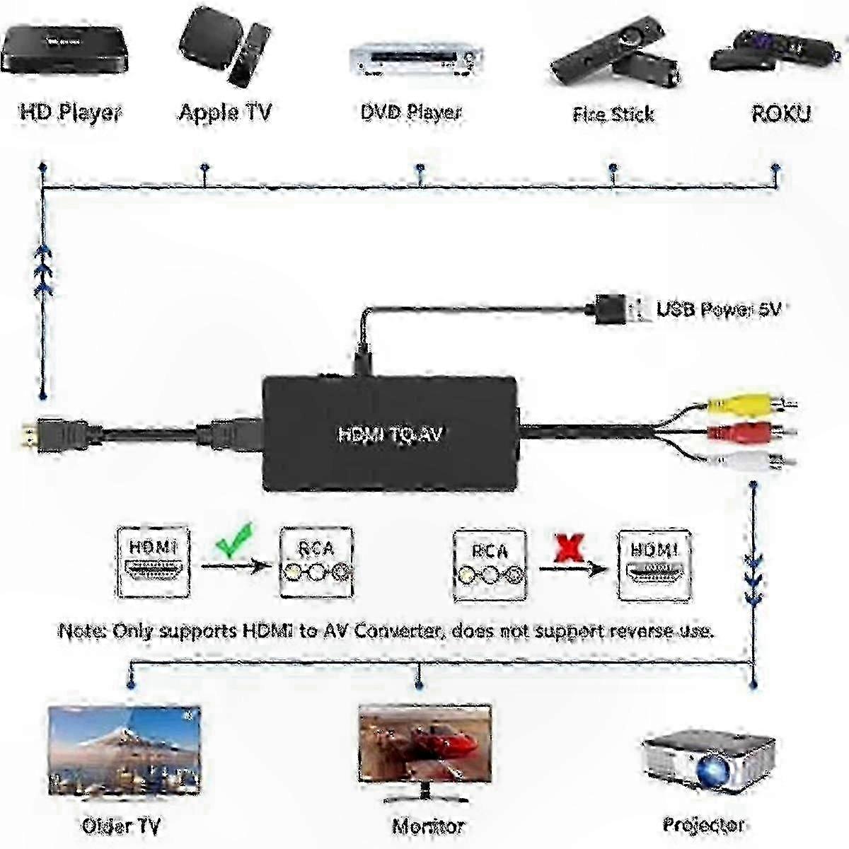 TV Adapter for HDMI Source - RCA Converter with Audio & Video Support