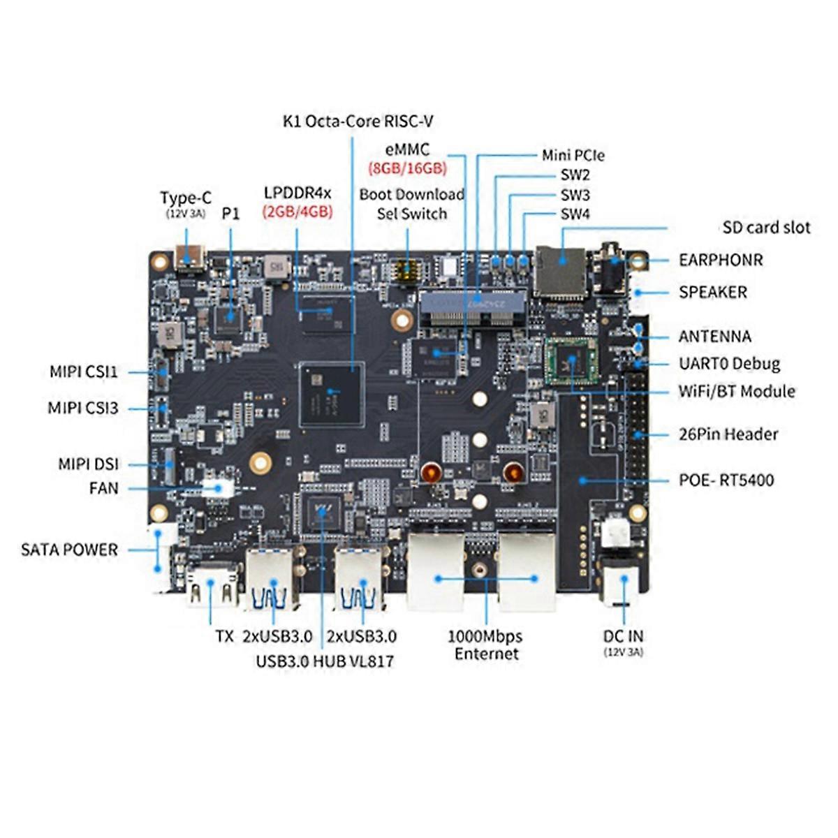For Bananapi -F3 Development Board SpacemiT K1 8Core RISC-V Chip