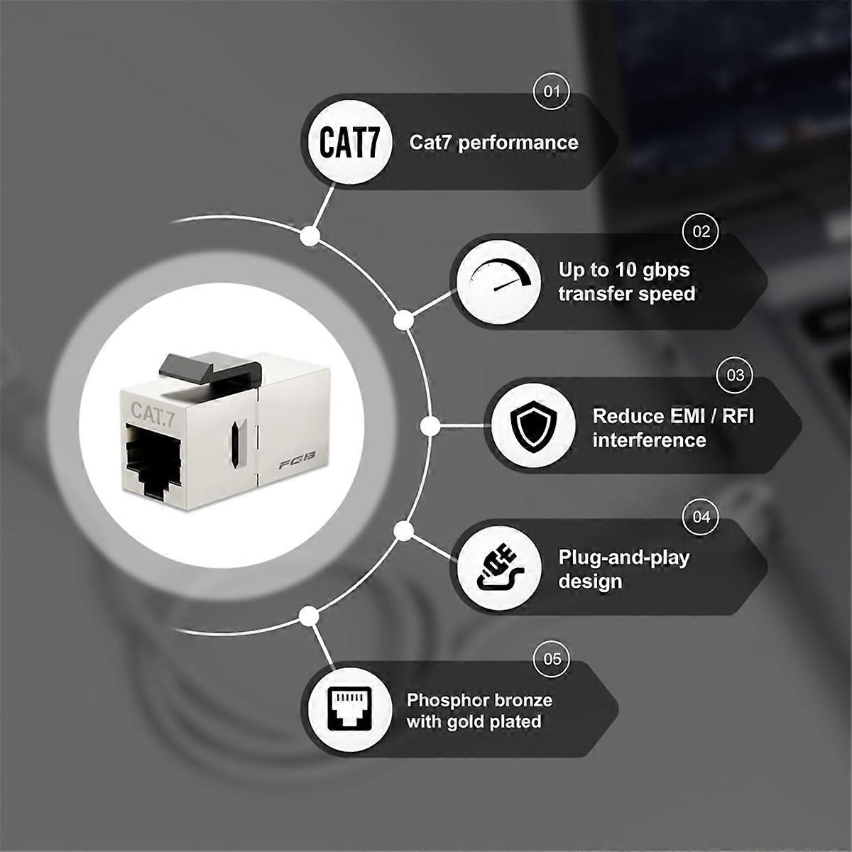 2 Pack Ethernet Wall Plate, 2 Port Wall Plate