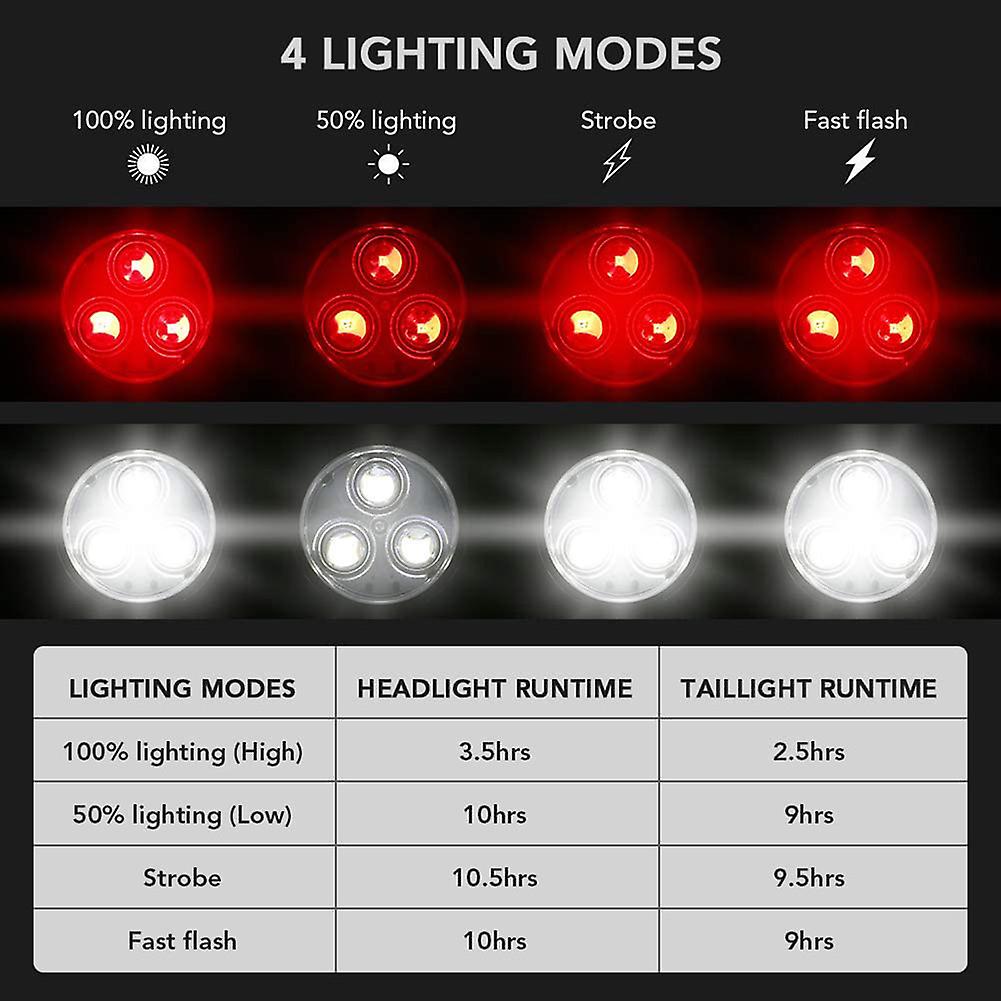 Led Skateboard Lights Led Longboard Lights Front and Back USB Charging USB Cables and Strap Included