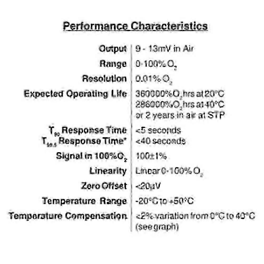 Ανιχνευτής αερίου αισθητήρα οξυγόνου Ao-02 συμβατός με αέρια κατάσταση Ao2 Aa428-210 Ao2ptb-18.10