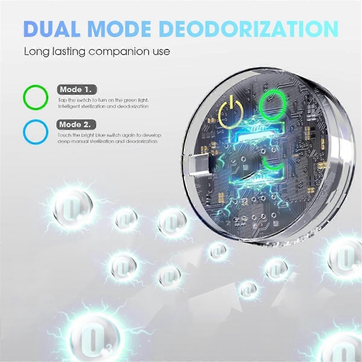 Portable Generator
Mini Air Purifier
Odor Eliminating Machine