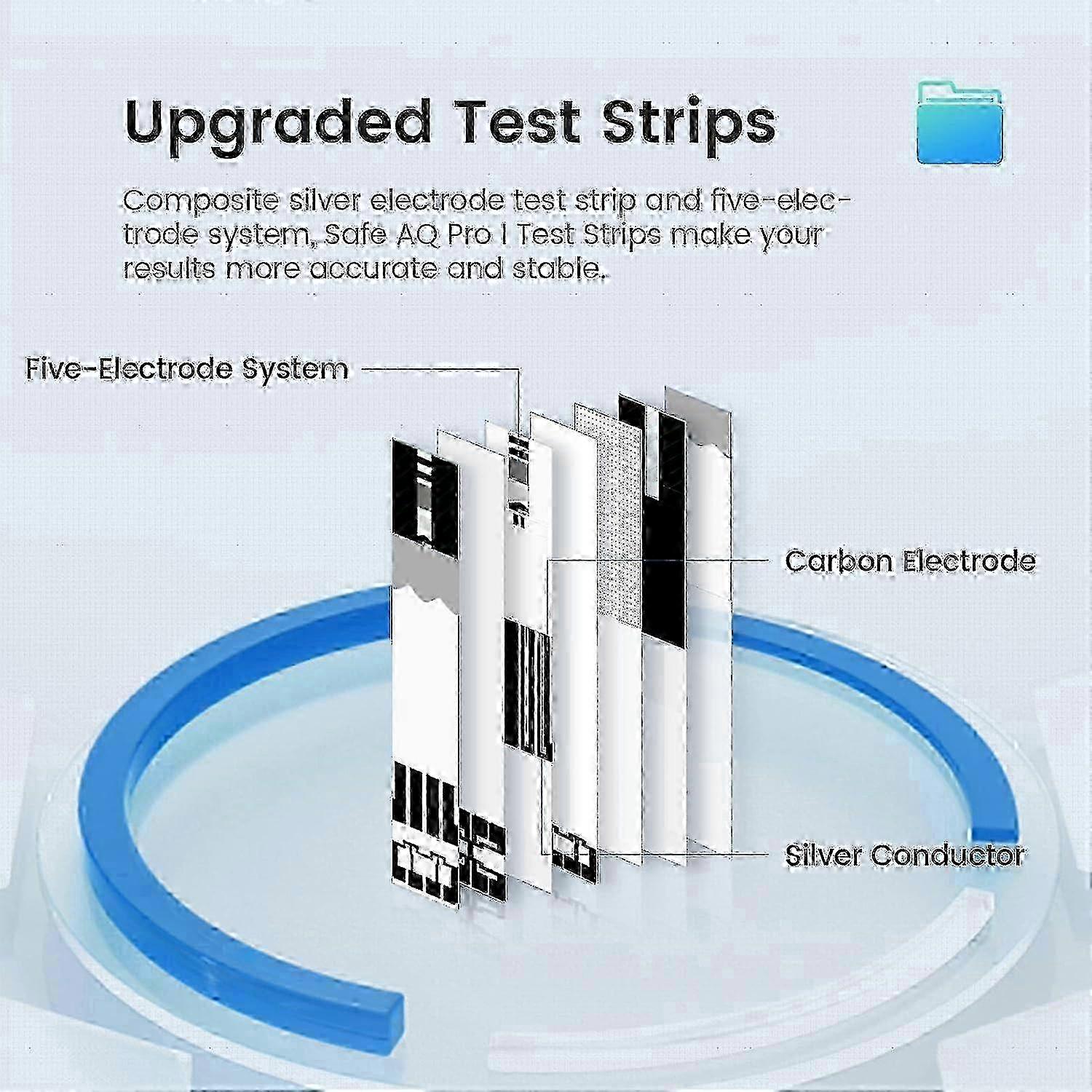 Pre-Coded Glucose Strips + Painless Lancets