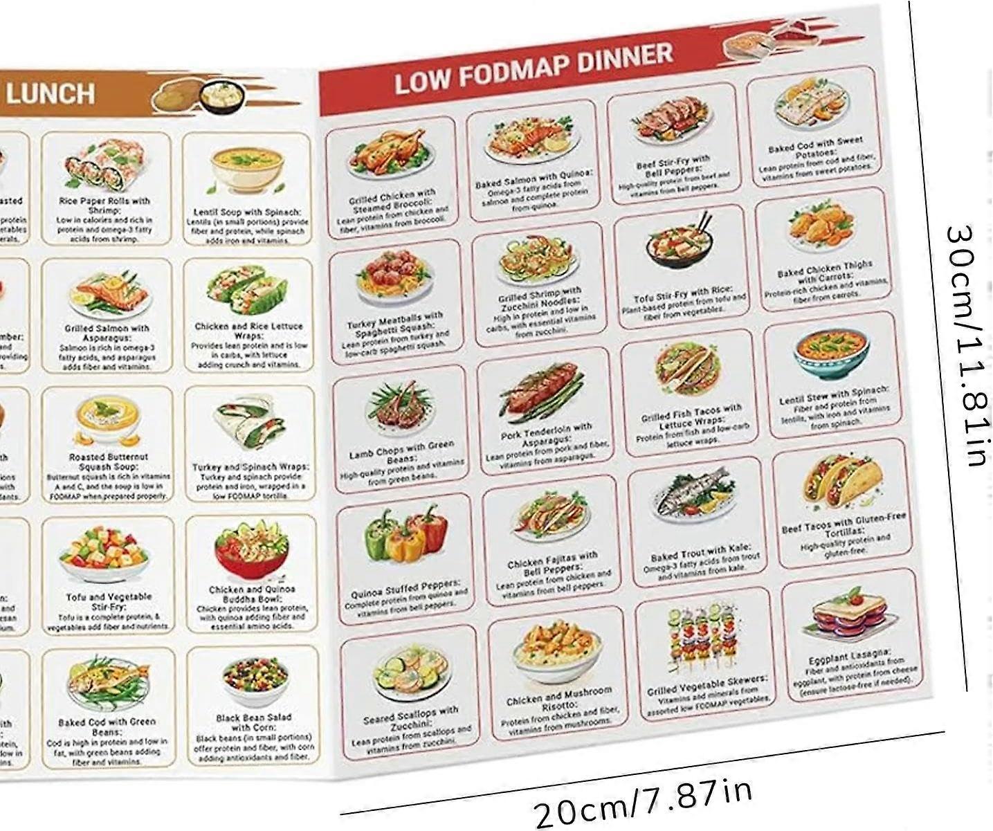 Régime Low Fodmap Pdf – Régime Fodmap Liste Pdf – ITZNS