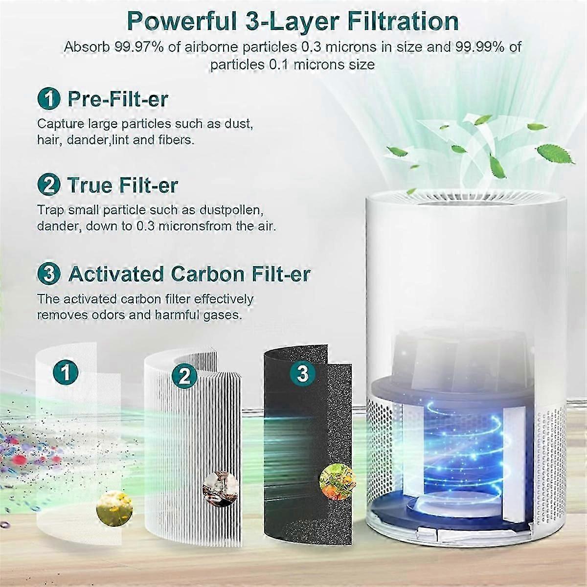 AP-S0610L Air Filter for AP-S0610L Air Purifier 3-in-1 Filter