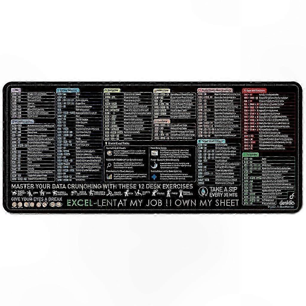 Study Desk Mat with Formula Sheet and Exercise Guide Rubber Mouse Pad 2025