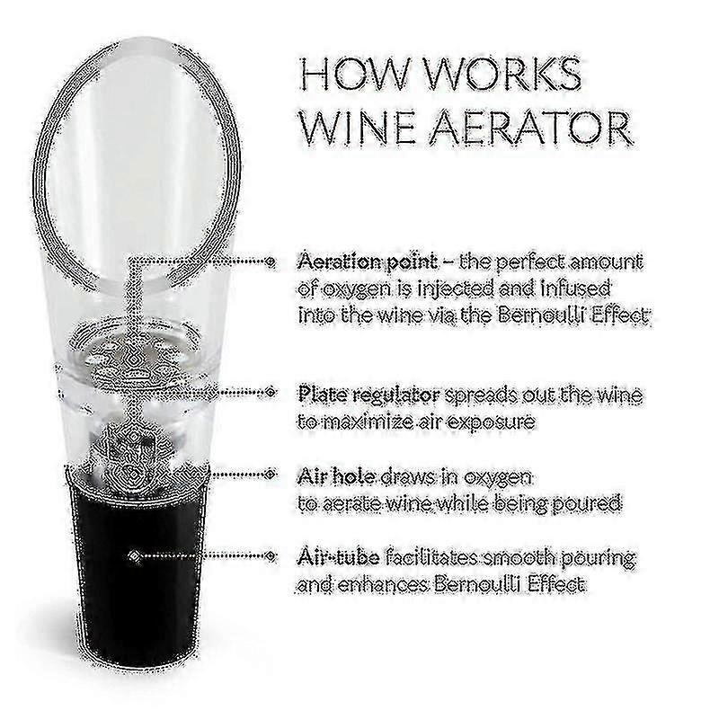 Rotating Wine Aerator Pourer