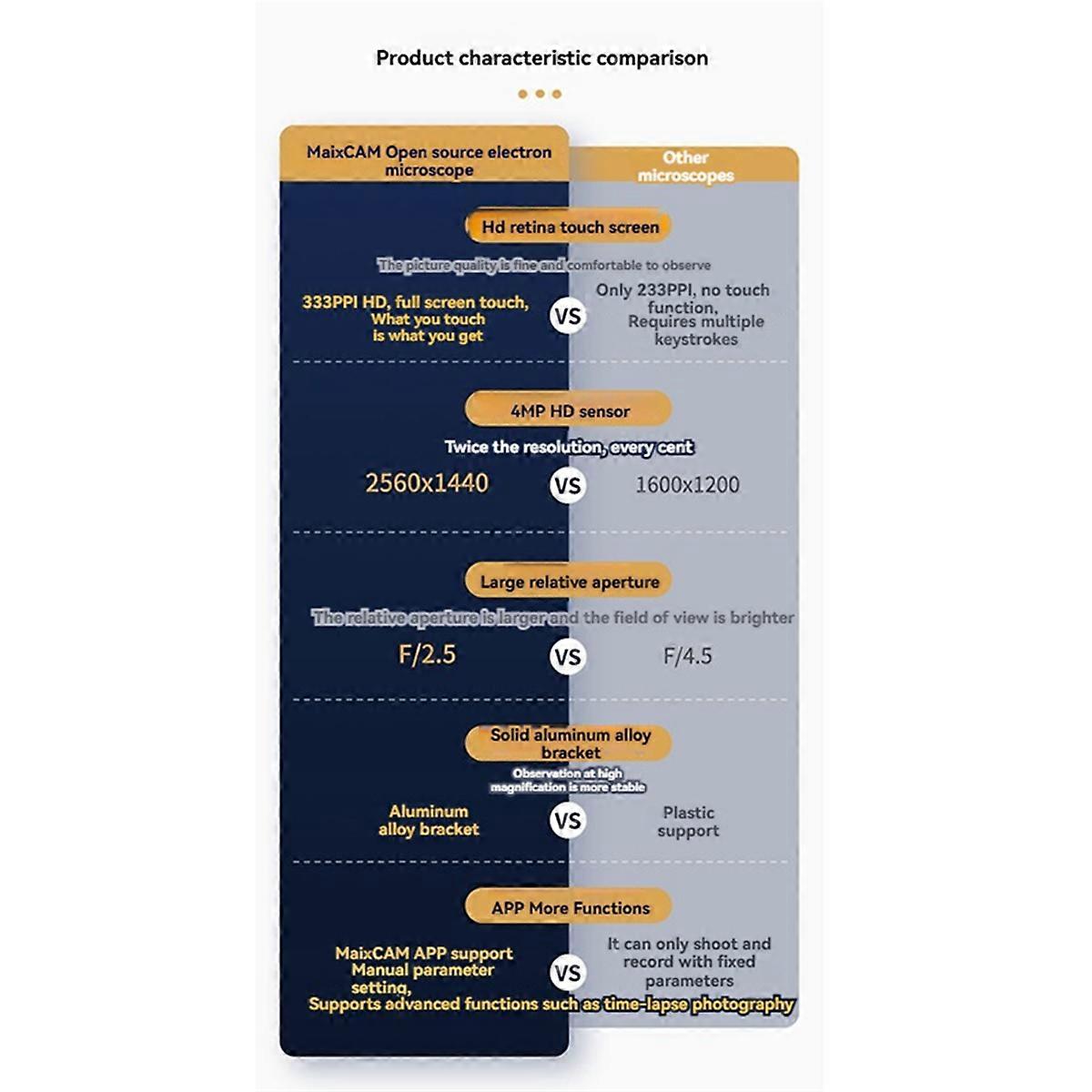 MaixCAM Pro Microscope for MaixCAM Open Source AI Development Board Portable DIY Digital Microscope NO Battery