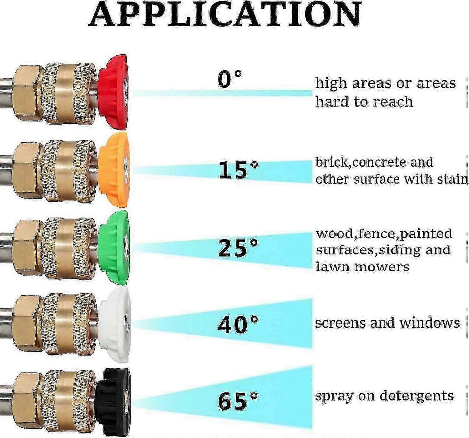 Rotating Turbo Nozzle for Pressure Washer | 5,000 PSI Max Working Pressure | Includes: 5 Spray Nozzle Tips Kit (0/15/25/40)