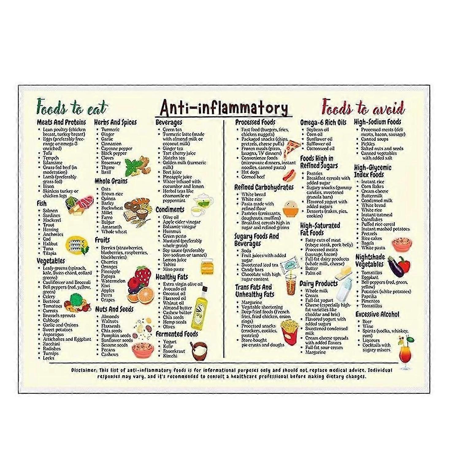 Food Chart Poster 8x12in Foods List Chart Art Canvas Conversion Chart for Beginners Nutrition Poster