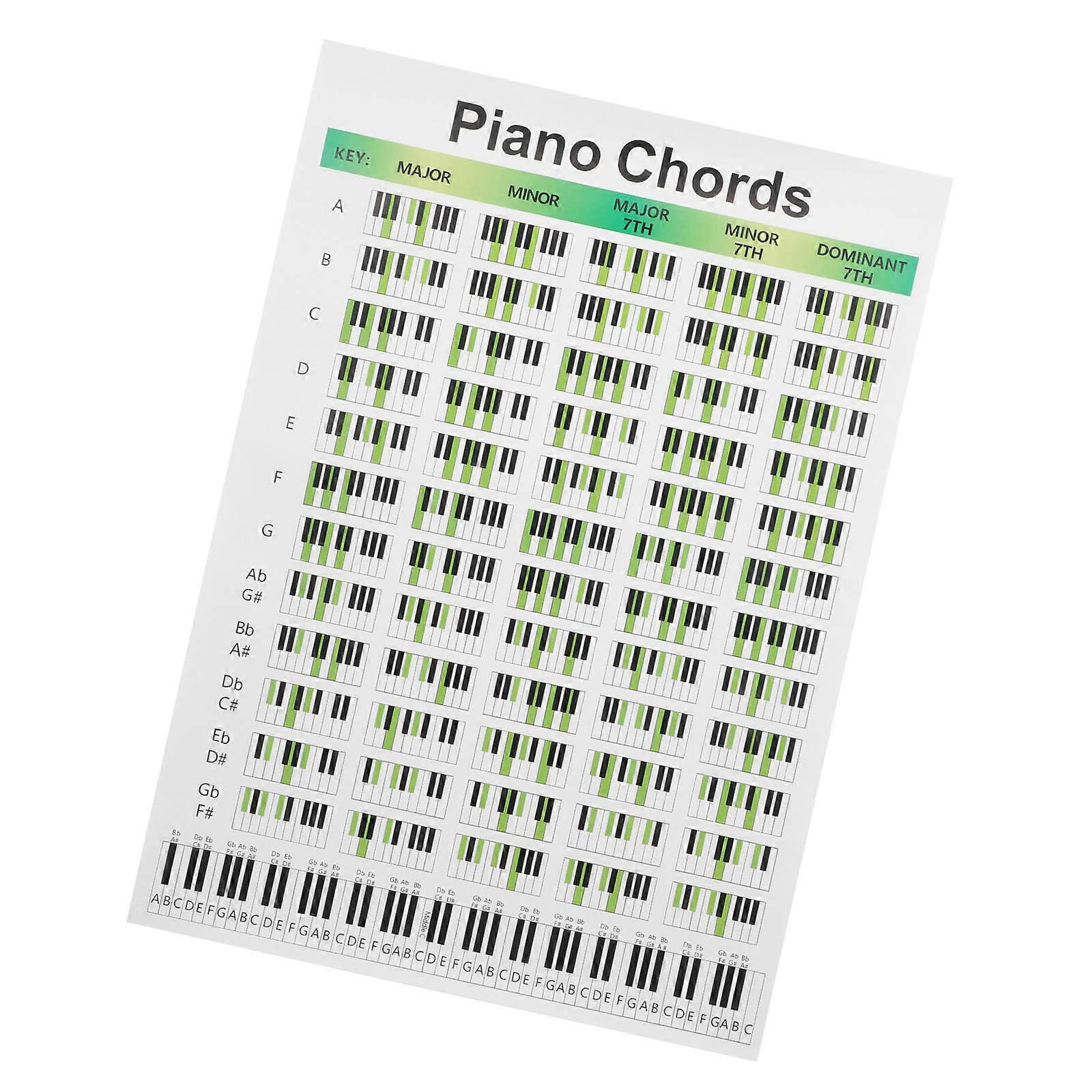 Practice Chart for Beginners Piano Chord Learning Poster Reference