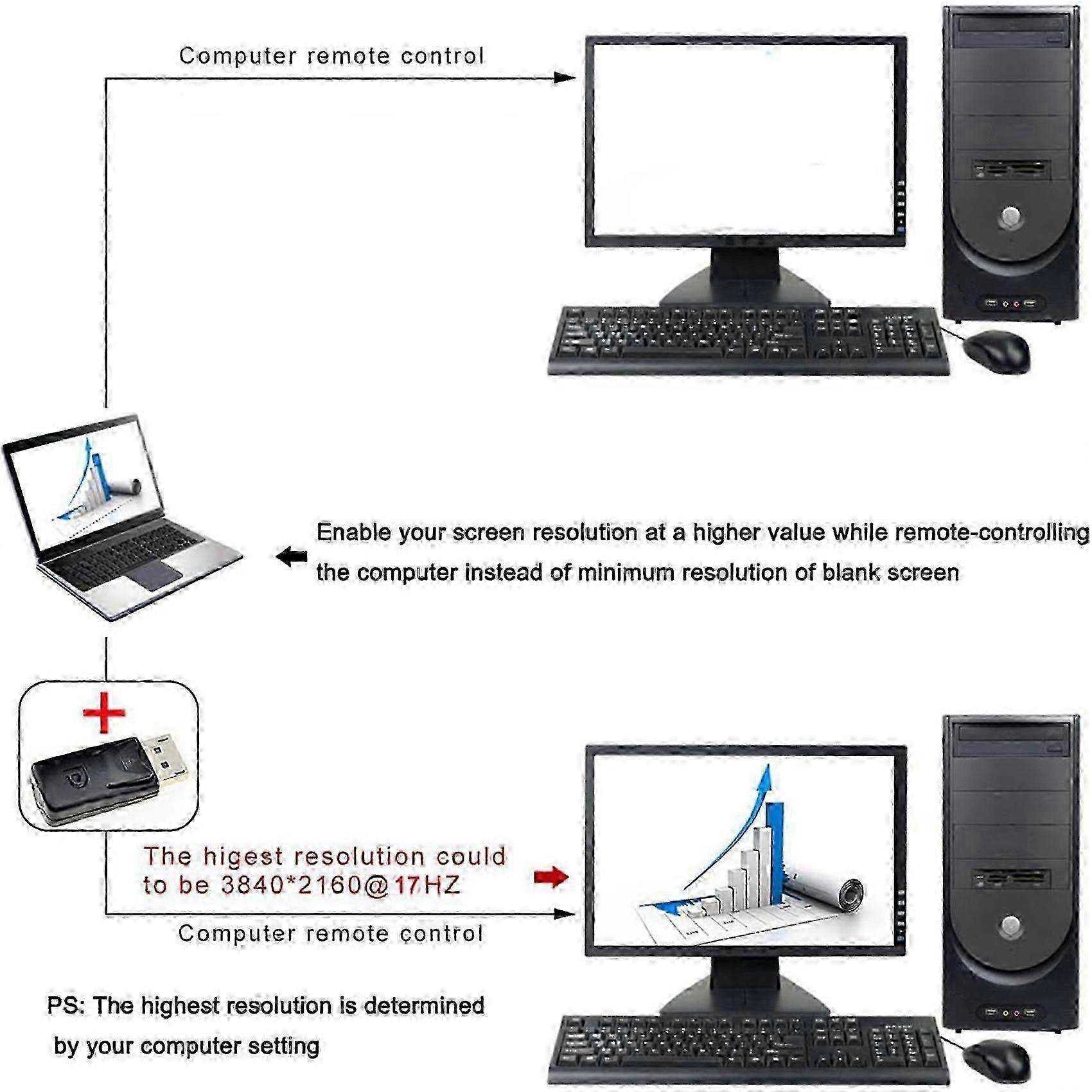 4K DisplayPort Headless Ghost Adapter