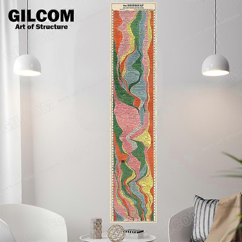 Histomap 4000 سنة من تاريخ العالم الجدول الزمني لافتة العلم ملصق جدار الفن الديكور تصميم ديكور هيكل الرسم البياني دراسة غرفة نوم