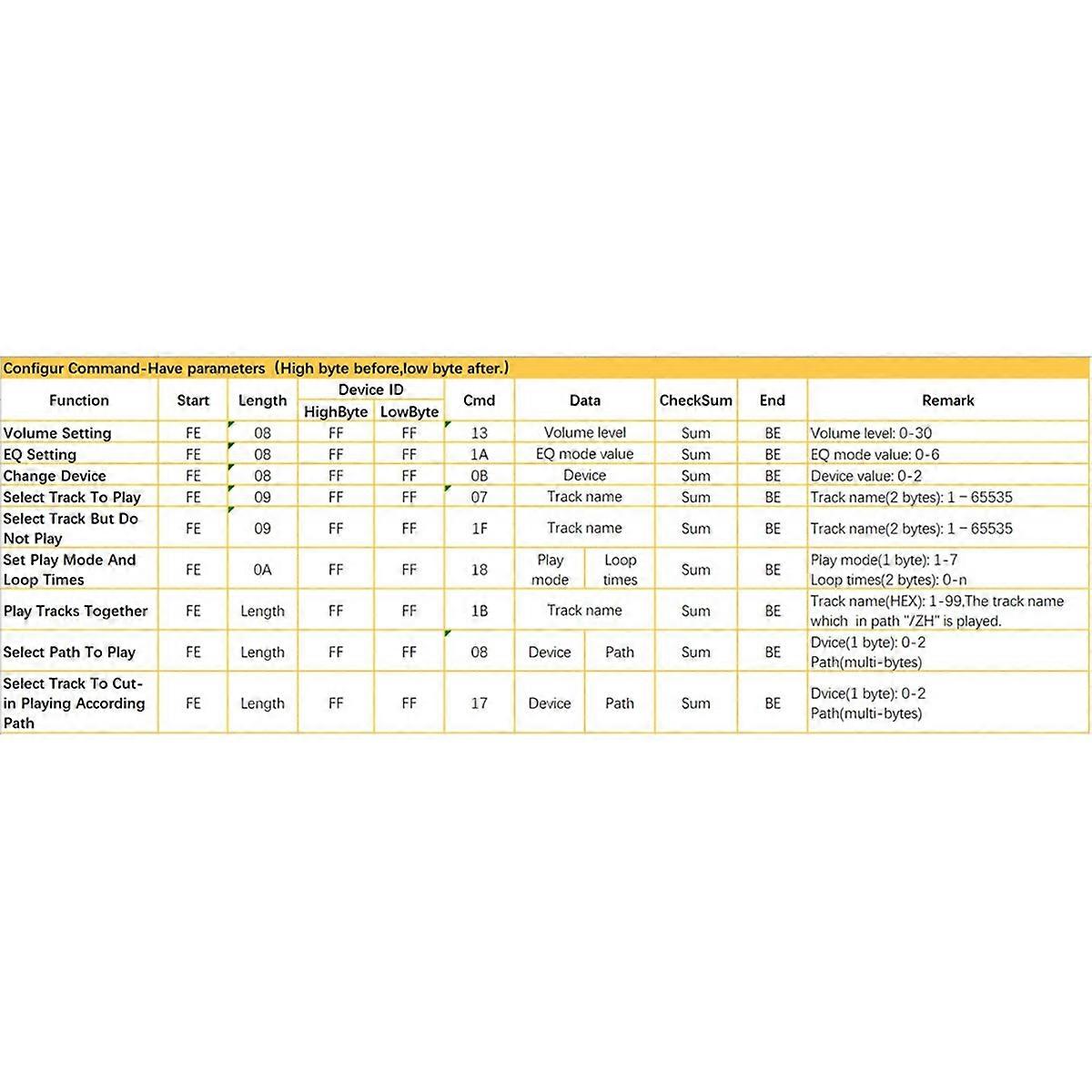 -SF5B Voice Playback Module, Support TF Card U-Disk B