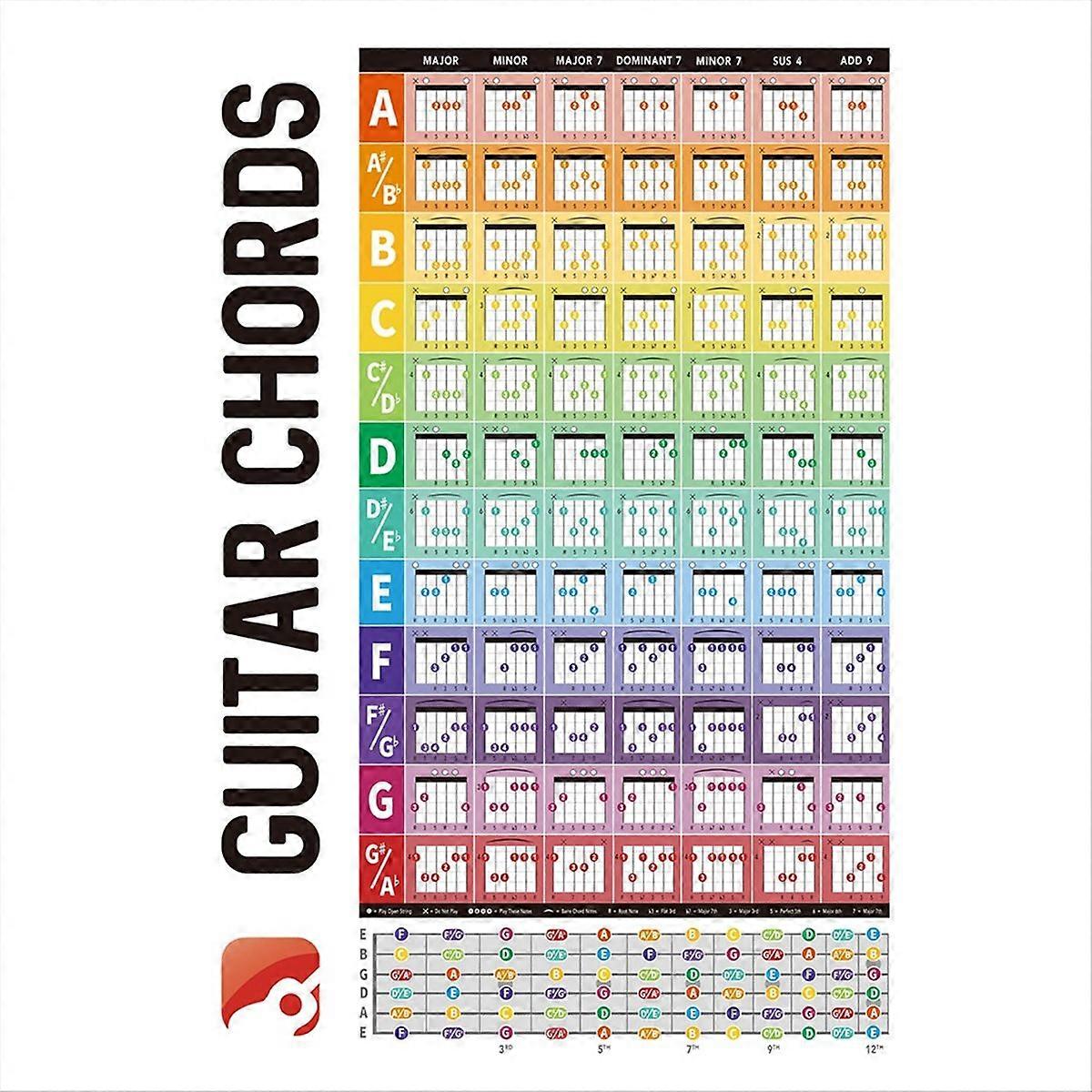 Guitar Chord Circle Scale Learning Poster Progressions Chord Trainer