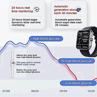 Blood Oxygen Apple Watch Series Blood Sugar Smartwatch Blood Sugar