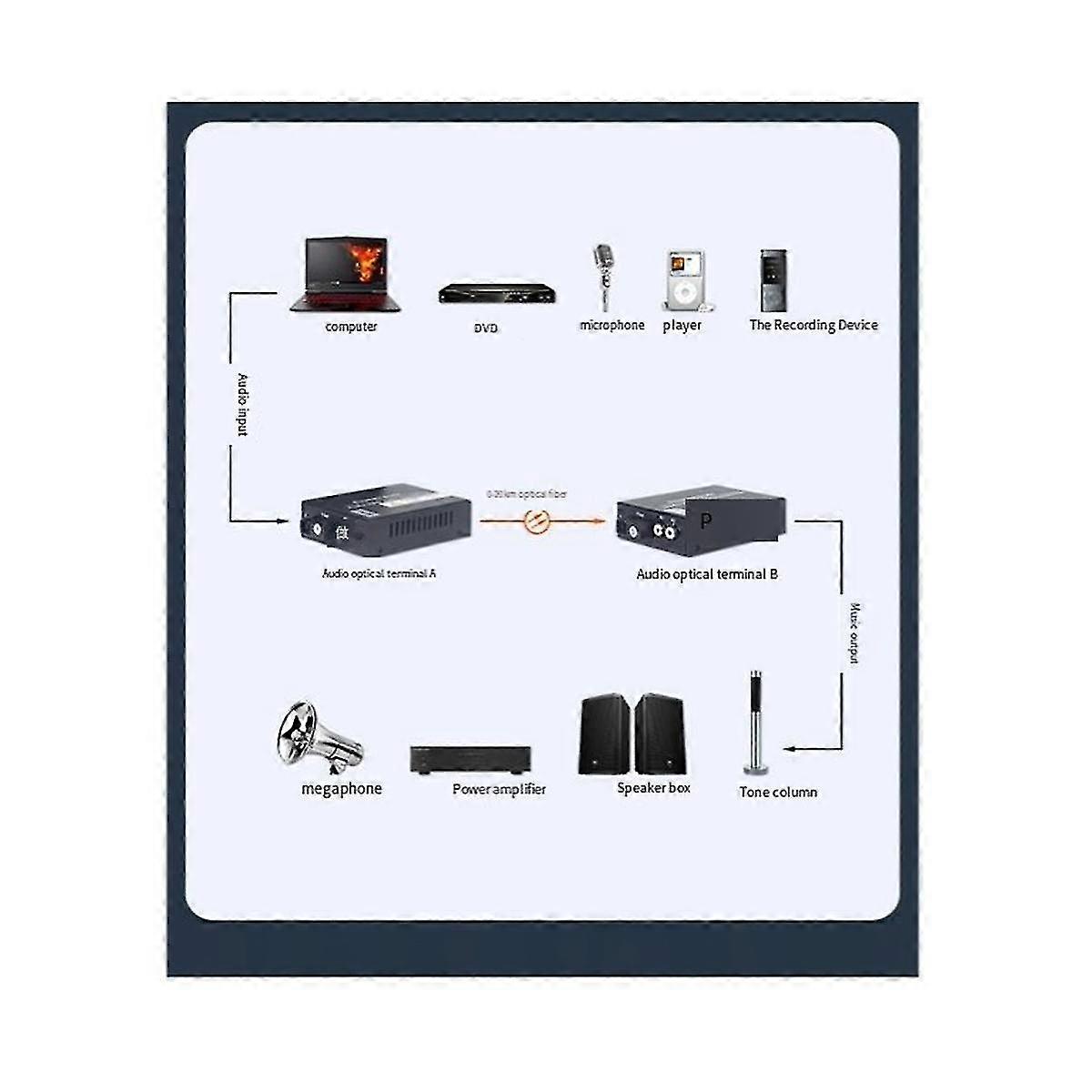 2 Channels Audio Over Fiber Optic Media Converters - Singlmode Fiber Up 20km Multimode 500m For Broadcasting Eu Plug