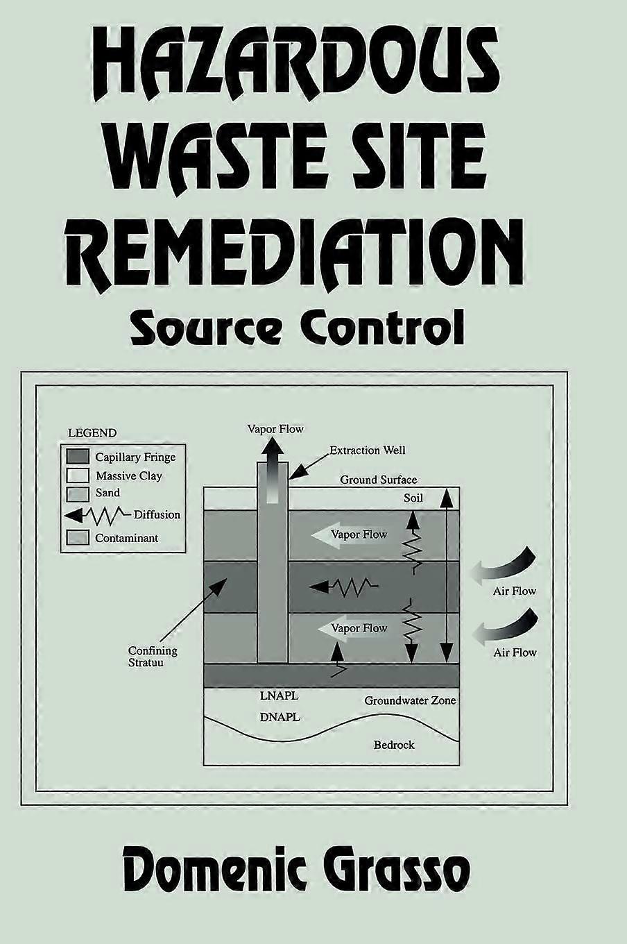 Hazardous waste site remediation source control