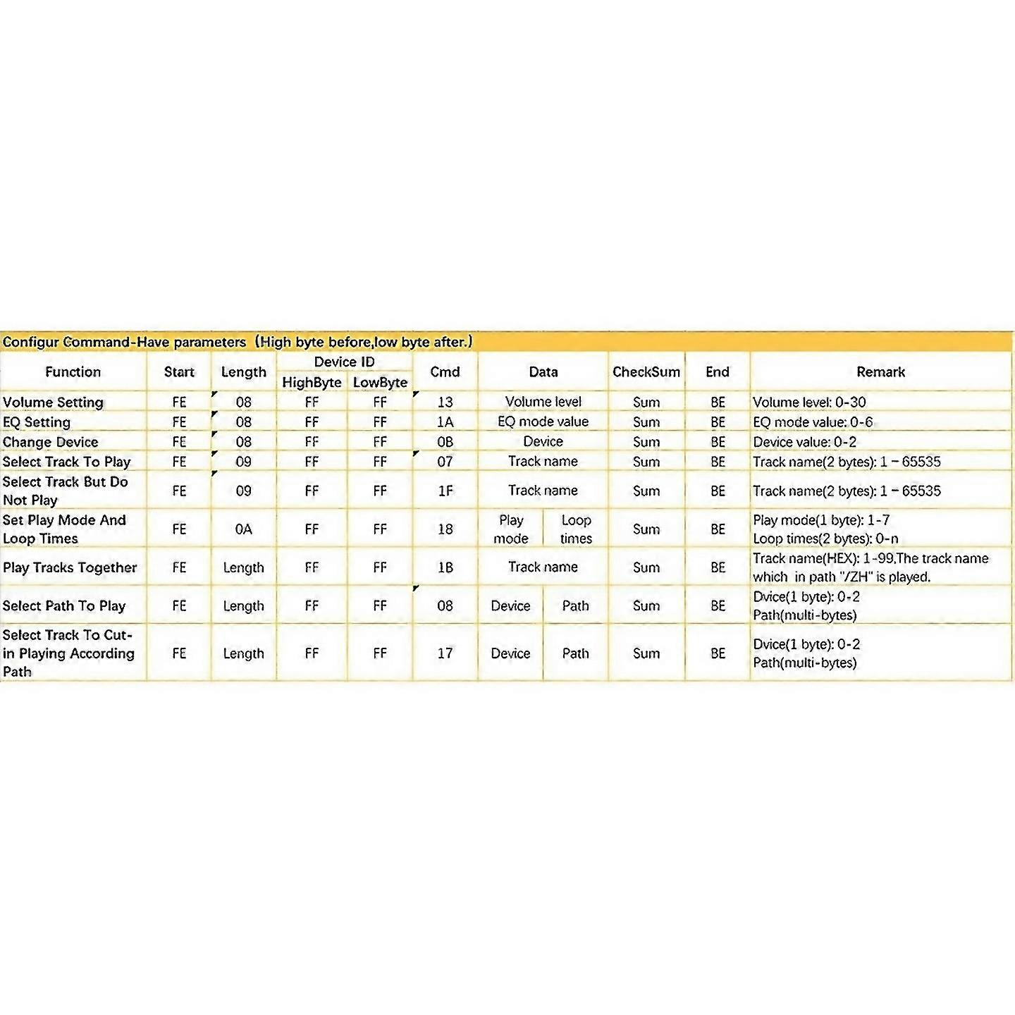For Sf5a Voice Playback Module Mp3 Player Module