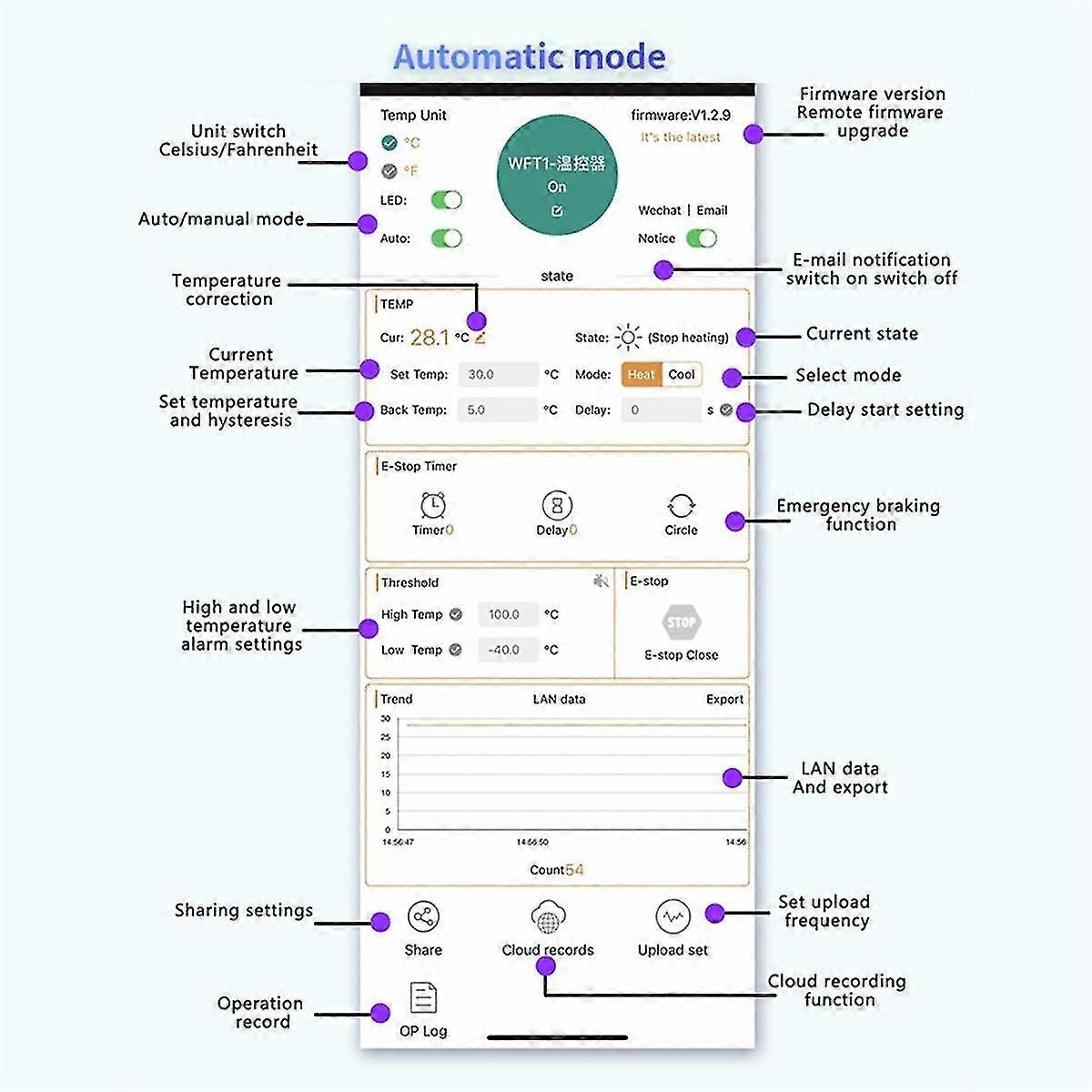 Xy-wt04-w Wifi Remote Digital Temperature Controller K Thermocouple High Temperature Controller -99