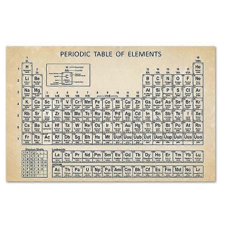 Periodic TablePeriodic Table of Elements Poster Chemical Elements Chart Display Educational Tool
