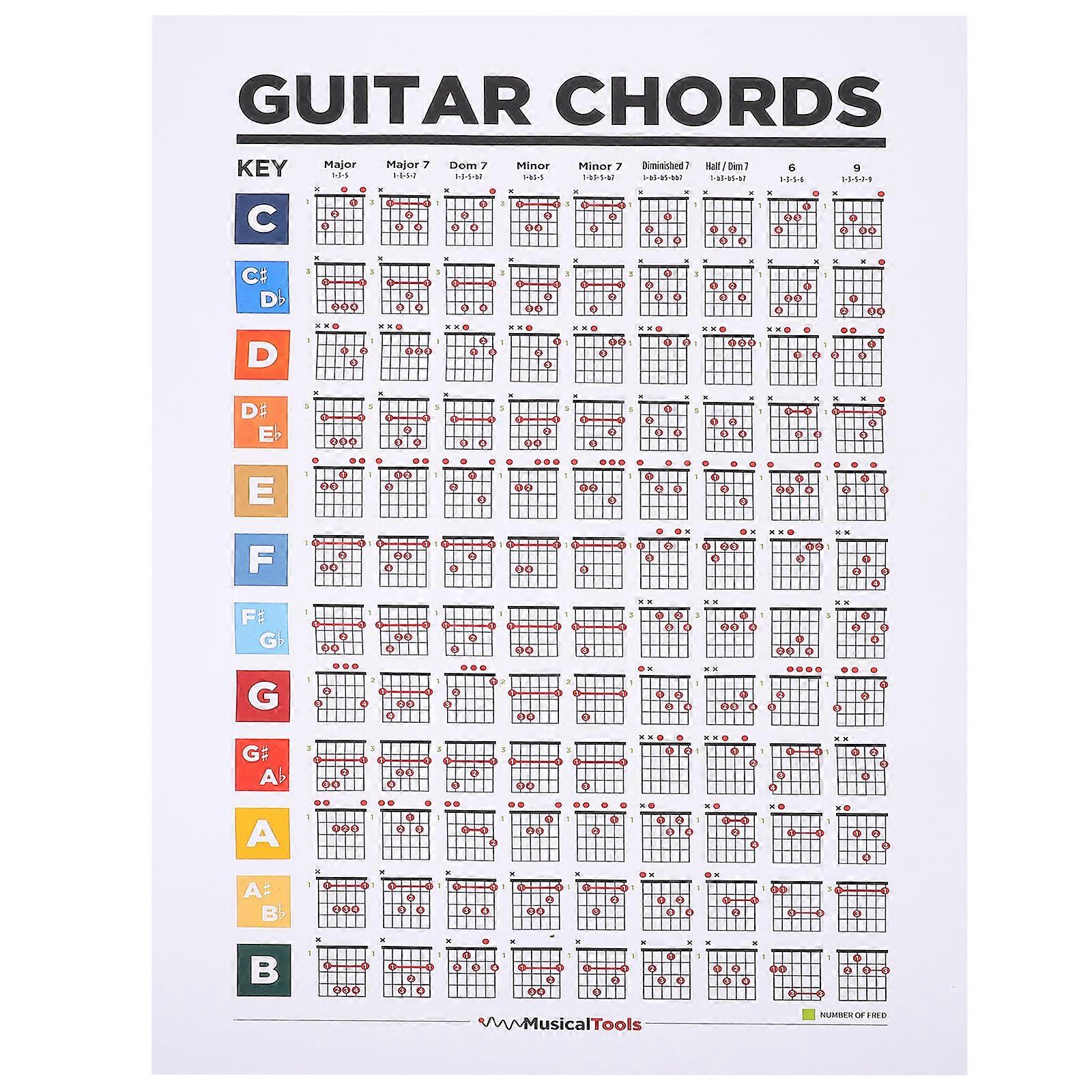 Gitarrenakkord-Übungstabelle Anfänger Gitarrenakkordtabelle Gitarrengriffanleitung