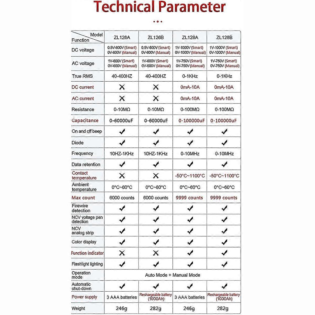 Smart Multimeter Digital AC DC Current Voltage Detector Pen Capacitance Temp Auto Range Tester Multimeter ZL128B