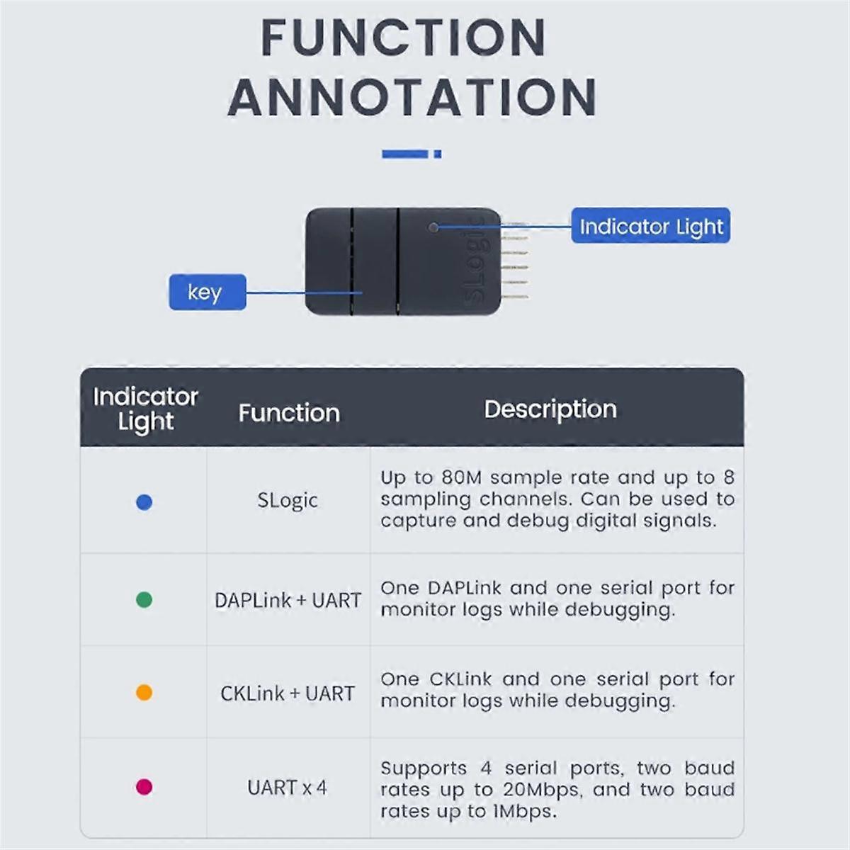 SLogic Combo 8 Slogic Analyzer DAPLink CKLink Debugger Tool Black