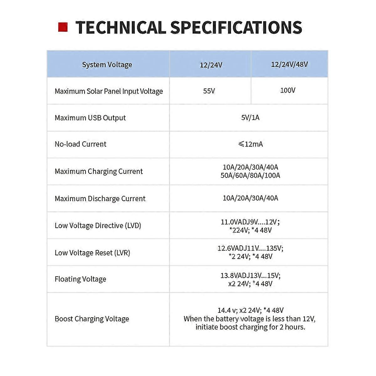 MPPT/PWM Solar Charger Controller 60A Solar Panel Regulator