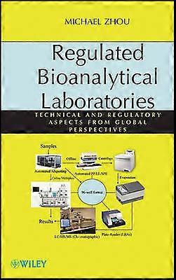 Regulierte bioanalytische Laboratorien
