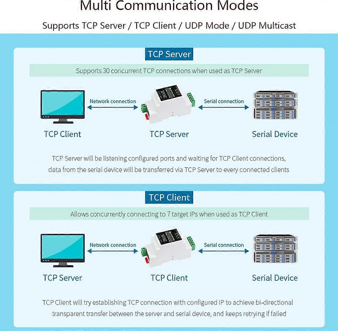 RS232 to POE RJ45 Ethernet Module, Industrial Server with Rail Mounting ...