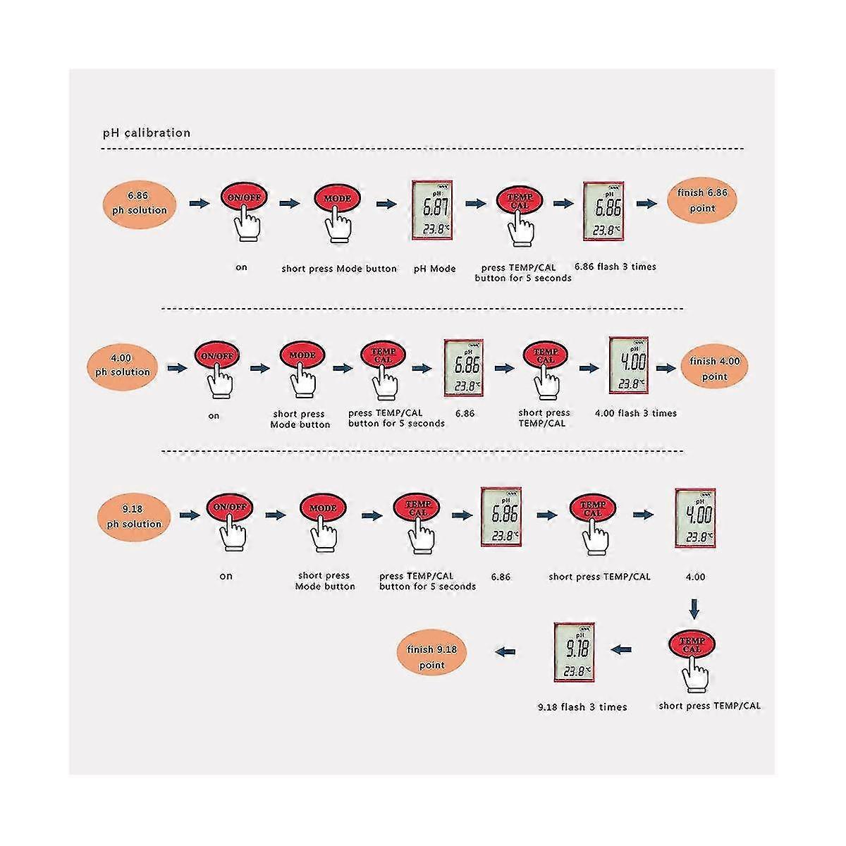 4 In 1 Digital Water Quality Detector Ph/tds/ec/temp Multi-function Tester Pen