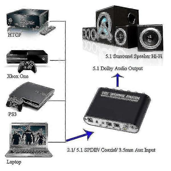 Digital 5.1 optical to 5.1-ch converter audio adapter amplifier