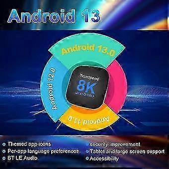 Transpeed Bt5.0+ Rk3528 4K 3D Voice Media Player Set Top Box Android 13 Tv Box Dual Wifi Unterstützung 8k Video
