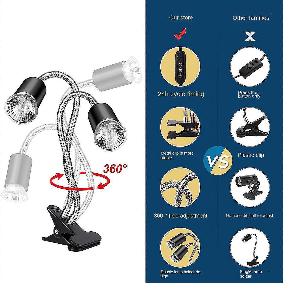 Reptile Heat Lamp, Double-Head Heat Lamp with Clamp,Reptile Light with Cycle Timer for Turtle, Bear