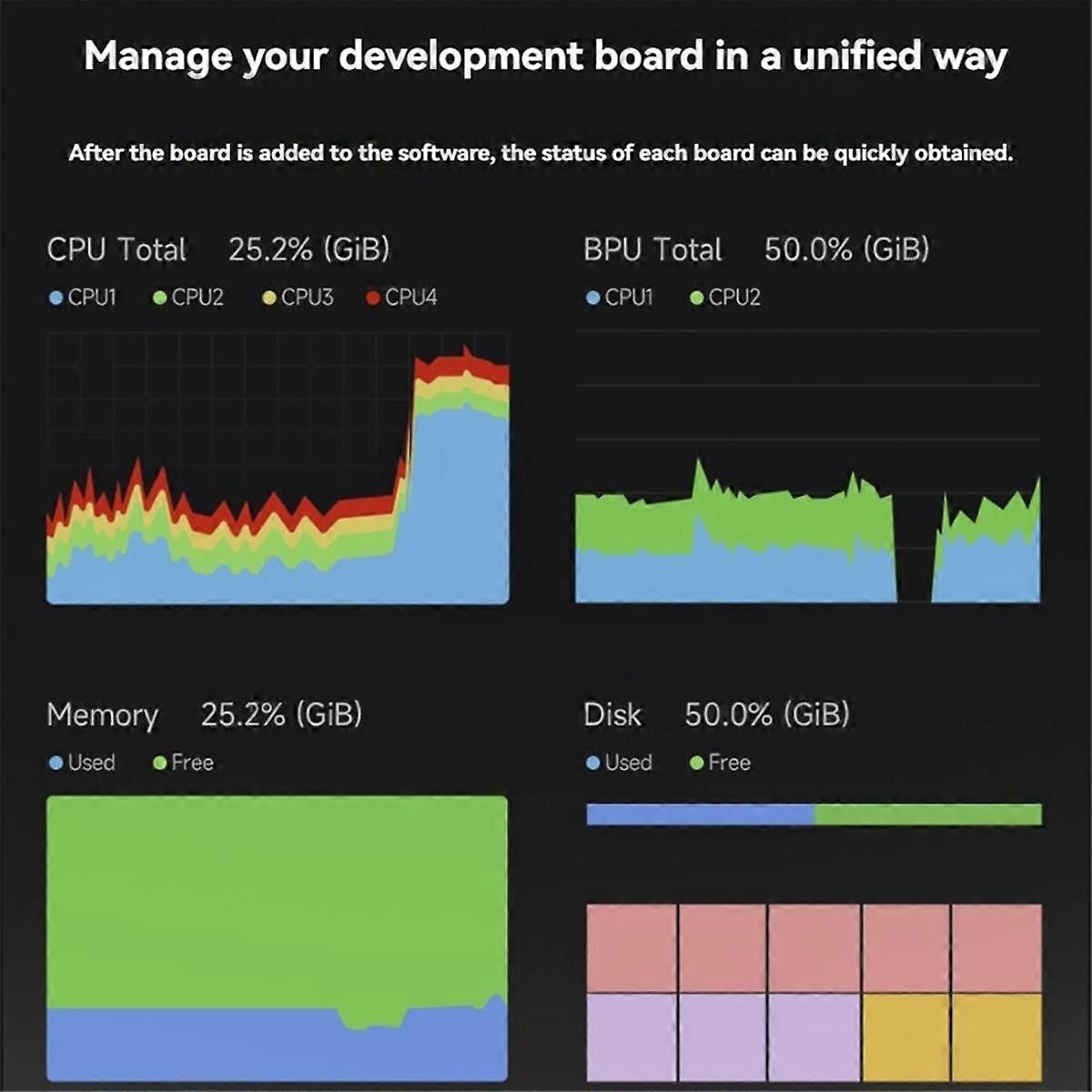 RDK X5 Development Board for Smart Computing and Robotics Applications, Support Up to 10 Tops of Computing Power 4GB RAM