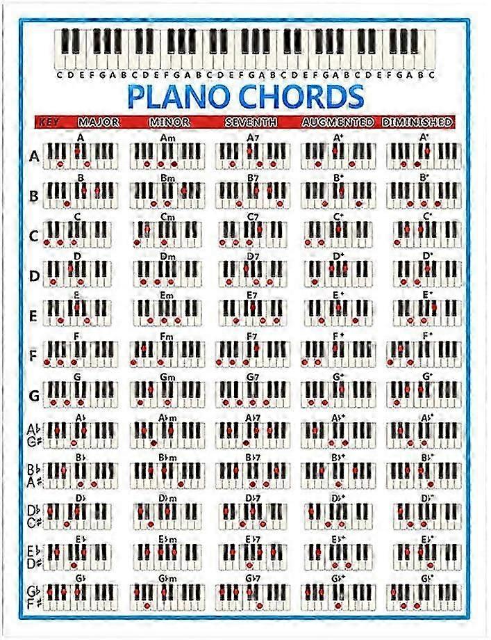 Piano Chart for Teachers and Teachers - Large 88 Keys for Beginner (L)