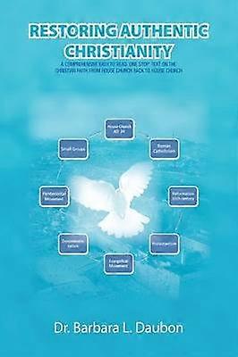 RESTORING AUTHENTIC CHRISTIANITY