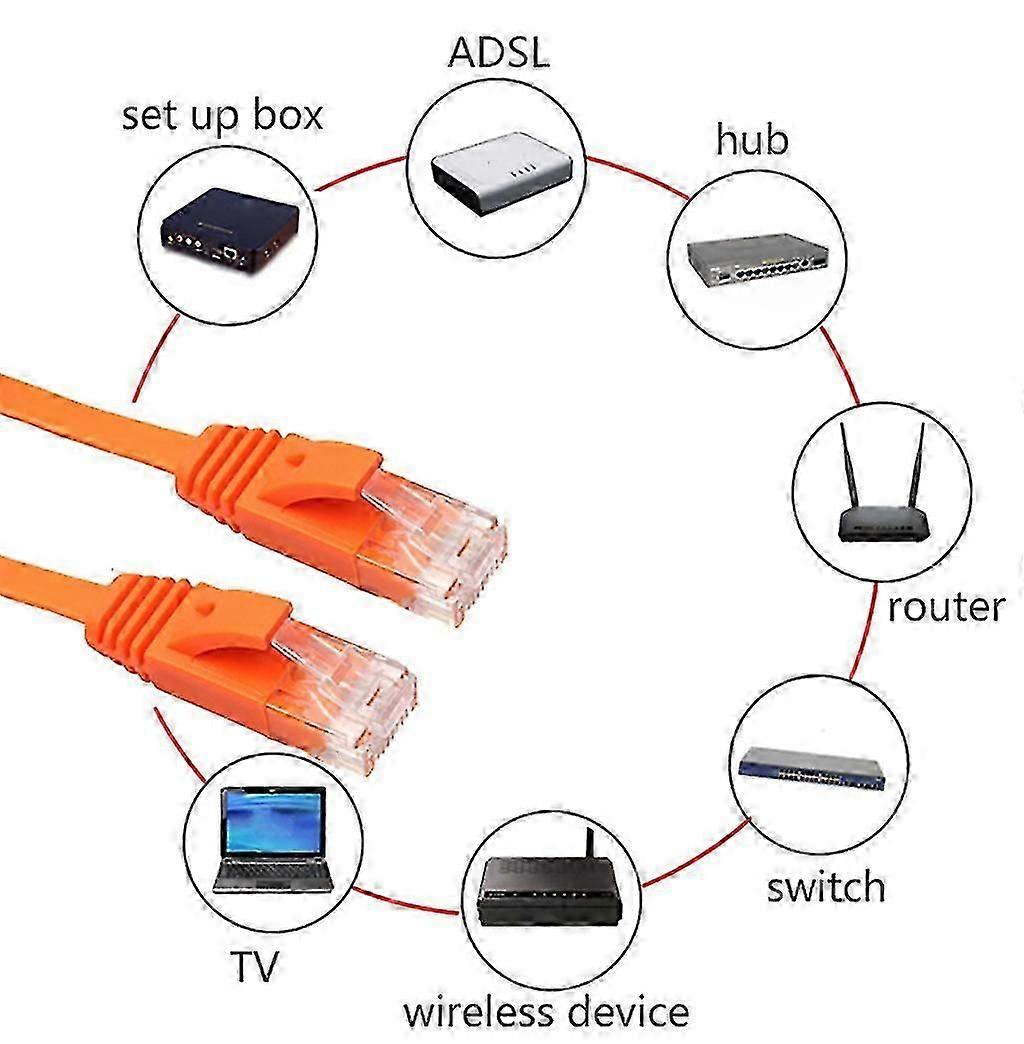 Ethernet Cat6 Internet Network Flat Black Cable Cord Patch Rj45 For Pc Router