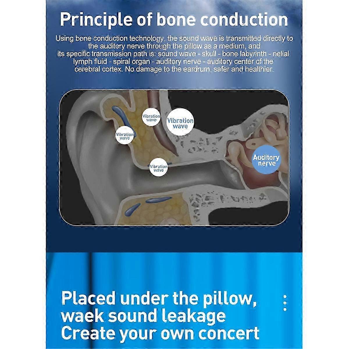 Under Pillow Bluetooth Speaker Bone Conduction Sound Box Rechargeable Wireless Stereo Soundbar White Noise Speaker