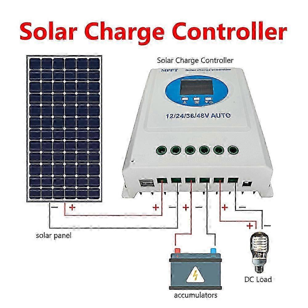 120A MPPT Solar Charge Controller 12V 24V 36V 48V LCD Display Battery Intelligent Regulator with Dua