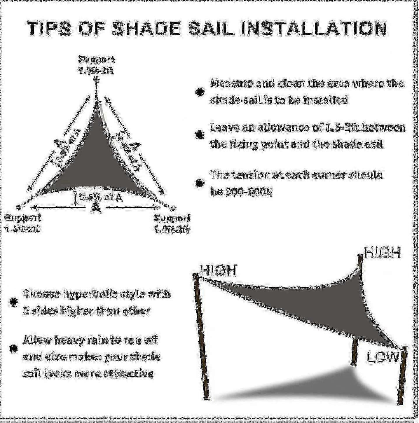 Optimized Outdoor Right-Angled Sun Shade for Protection from UV Rays