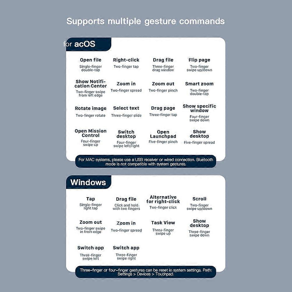 Multi-Function Gestures Trackpad Rechargeable Touchpad Bluetooth + 2.4G Wireless + Wired Touchpad for Laptop