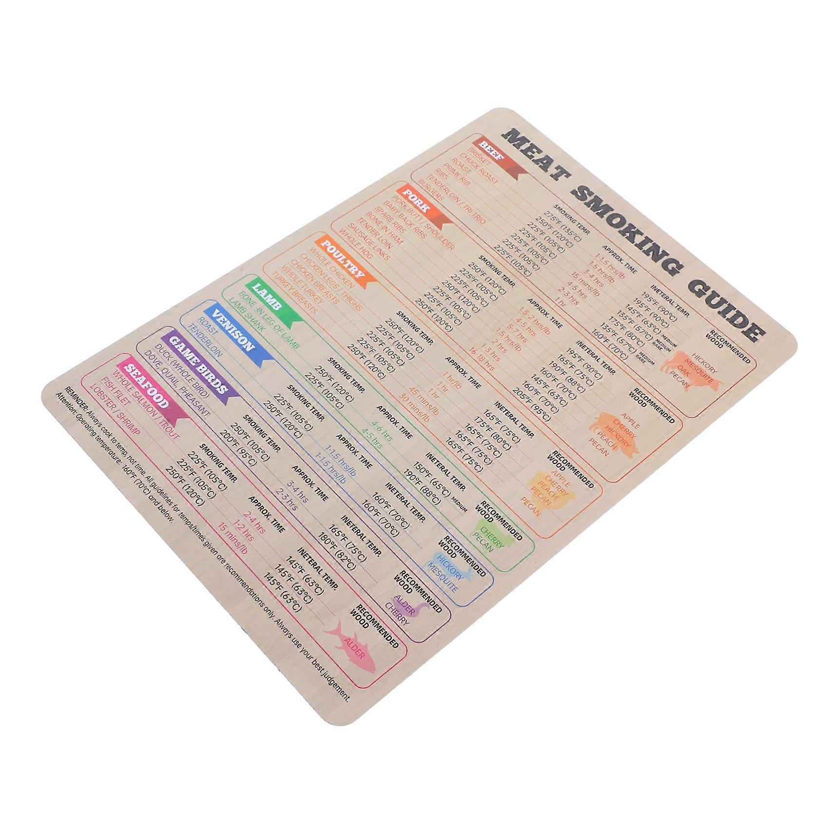 Magnetic Grill Temperature Chart and Meat Smoking Guide for Fridge Quick Reference Reusable