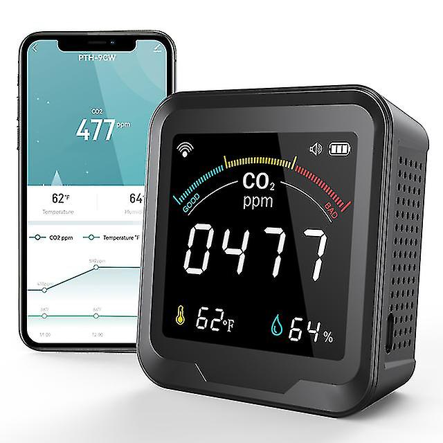 Co2 Detector Aiment Wifi Intelligent 3 In 1 Carbon Dioxide Detector Accurate Air Quality Monitor Temperature Humidity