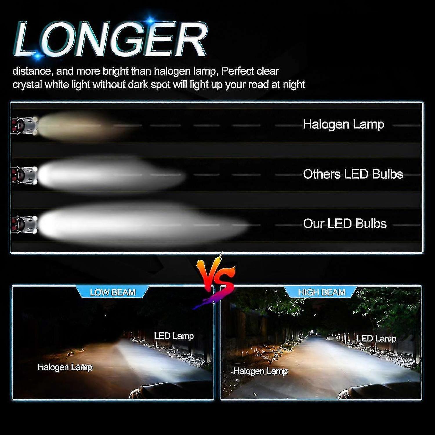 For Honda CR-V CRV 2015 2016 -2020 LED Headlight Kit H11 6000K Low Beam