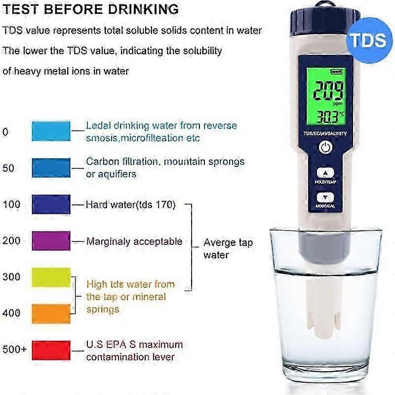 Backlit 5-in-1 Salinity & pH Tester