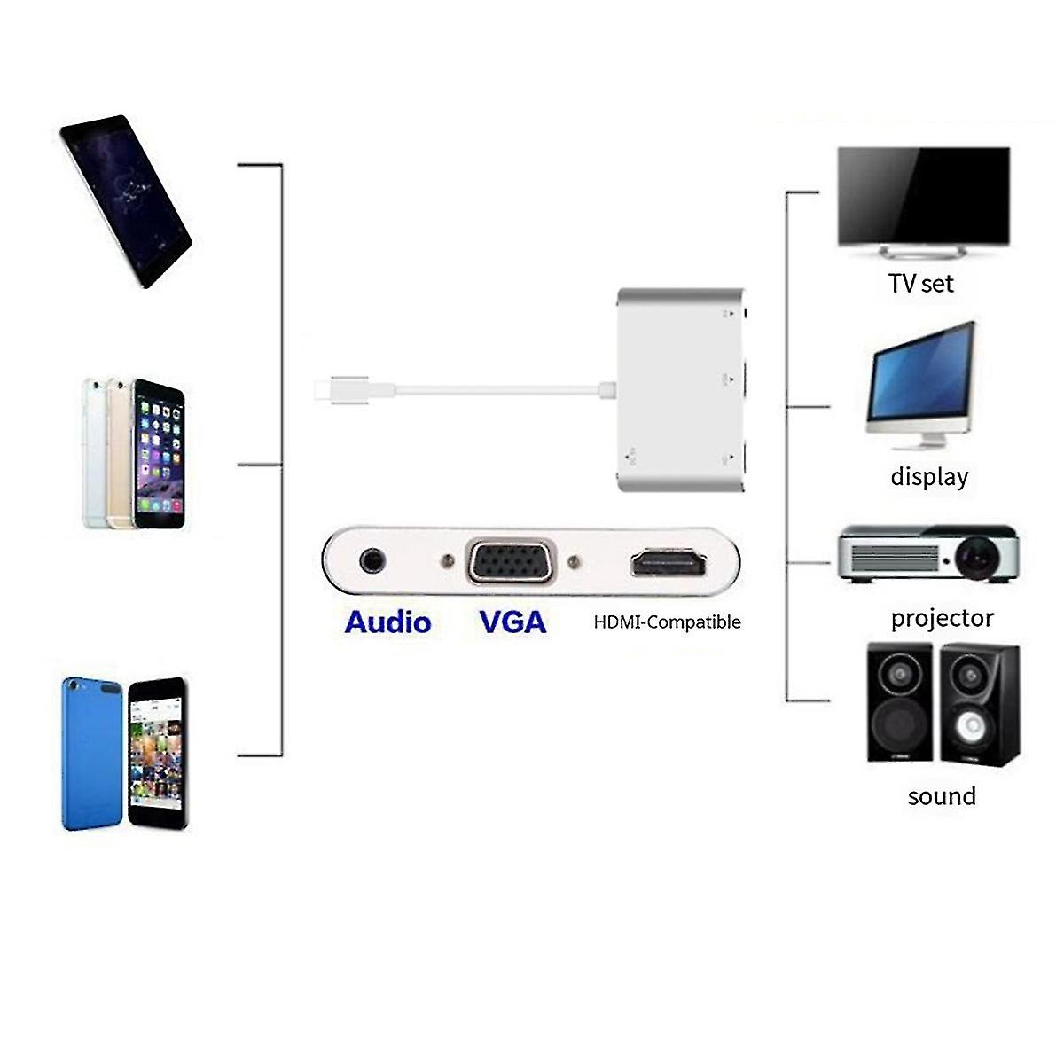 For interface to -Compatible VGA Adapter Cable for Devices